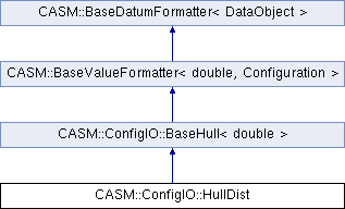 CASM: CASM::ConfigIO::HullDist Class Reference