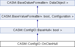 CASM: CASM::ConfigIO::OnClexHull Class Reference