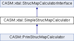 CASM: CASM::xtal::SimpleStrucMapCalculator Class Reference
